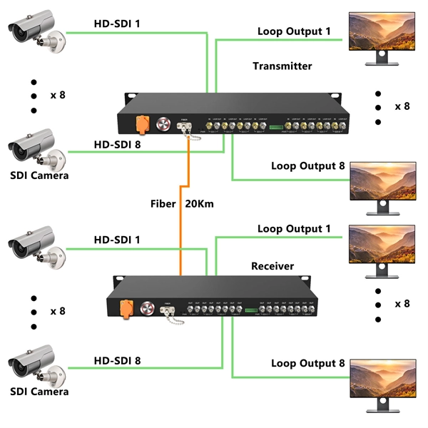 Monaco Professional Fireproof Cable Tray Specifications